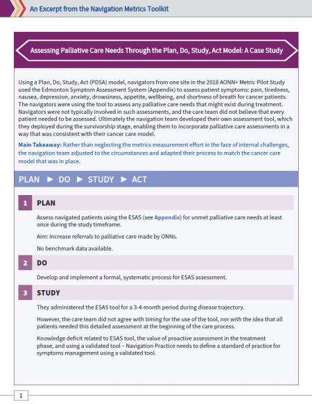 Accessing Palliative Care Needs Through the Plan, Study, Do, Act Model: A Case Study