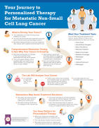 Metastatic NSCLC Biomarker Testing Roadmap